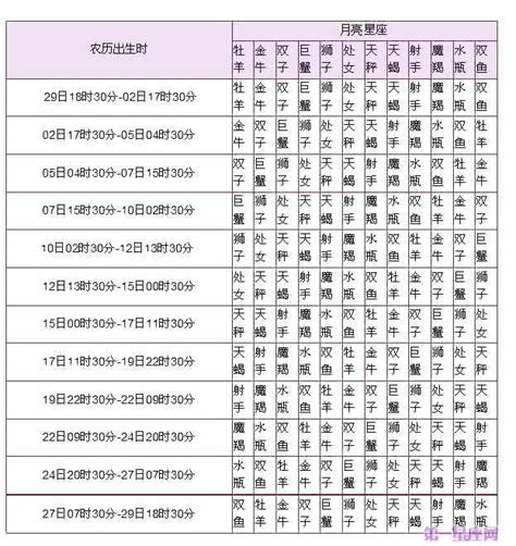 上升星座 月亮星座|上升星座查詢計算｜填入出生年月日時分，輕鬆幫你找出你的上升 